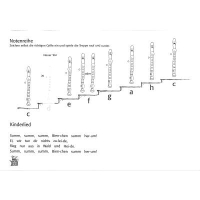 Voort + Oldenkamp + Kastelein Blockflötenland 1 DHP1033