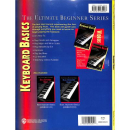 Cavalier + Steelman Keyboard Basics CD UBSBK200CD