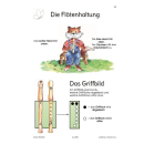 Voss Flötenfuchs 1 Sopranblockflötenschule SY2959