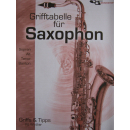 Grifftabelle Soparn Alt Tenor Bariton Saxophon Griffs...